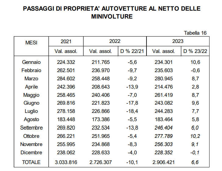 Fonte: ACI Auto-Trend